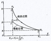 理想氣體狀態方程