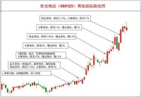 鷹眼[鷹眼個股智能跟蹤系統]