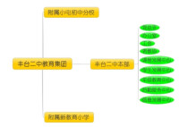 學校組織機構圖