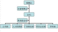 組織構架圖