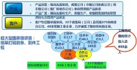 中軟國際卓越培訓中心（重慶）