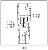 浮子流量計示意圖