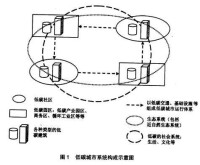 低碳城市