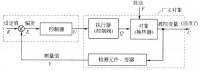 簡單控制系統