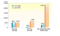 要素市場-金融