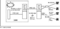 住宅用戶