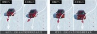 GVC[加速度矢量控制系統（車輛運動控制技術）]