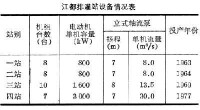 江都排灌站