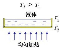 對稱性破缺