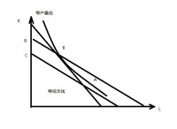 資源稟賦