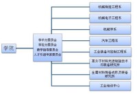 華南理工大學機械與汽車工程學院