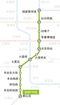 北京地鐵9號線線路圖