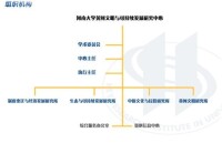 河南大學黃河文明與可持續發展研究中心