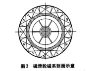 磁滑輪磁系剖面示意