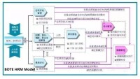 人力資源管理軟體