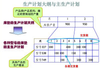 能力需求計劃