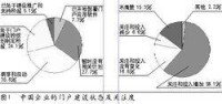 企業門戶