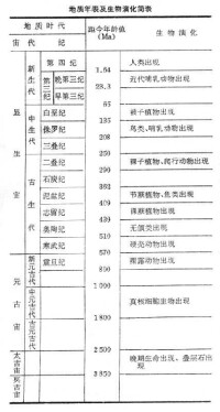 地質年代學