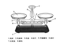 天平結構圖