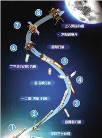 嫦娥三號探測器
