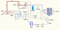 調溫除濕機工作原理圖