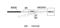 系統構成圖