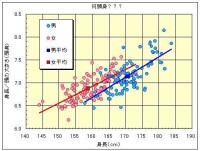 頭全高和頭身比