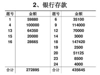 T型賬戶