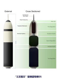 “三叉戟Ⅱ”型彈道導彈D5