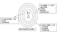 現場應用經理