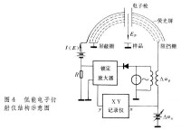 真空計