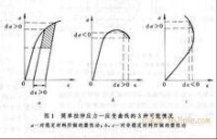 德魯克公設