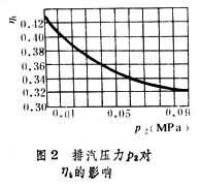 蘭金循環