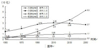 欠發達地區