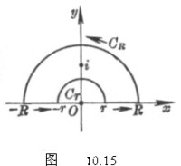 留數定理及其應用