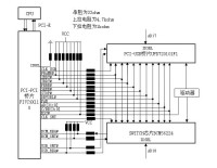 pci[定義局部匯流排的標準]