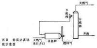 天然氣集氣和處理