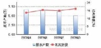 羚銳製藥