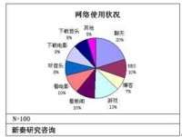 網路綜合症