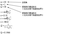 （圖）三維圖像