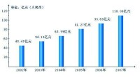 廣州醫藥有限公司圖(2)