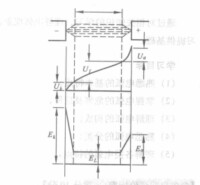 電弧三個區及電位降、電位梯度分佈