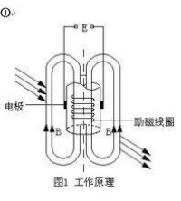 插入式電磁流量計原理圖