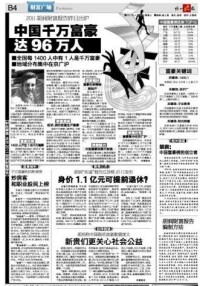 中國千萬富豪
達96萬人