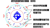 AT力場