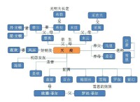 天痕的人物關係圖