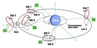 宇宙世紀各個side分布圖