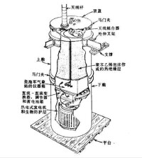 圖1《SNAP-7》發電機的結構