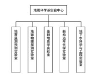 地震科學系