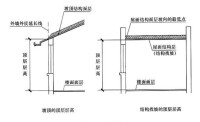 結構找坡